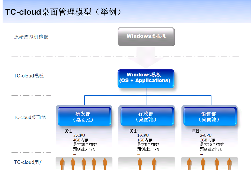 企業(yè)公司企業(yè)云桌面虛擬化解決方案