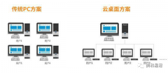 云桌面與PC臺(tái)式機(jī)比較，管理哪個(gè)更有優(yōu)勢(shì)？