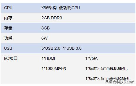 能上主課的云教室，云計(jì)算+終端方案，提升教學(xué)讓管理效率提10倍